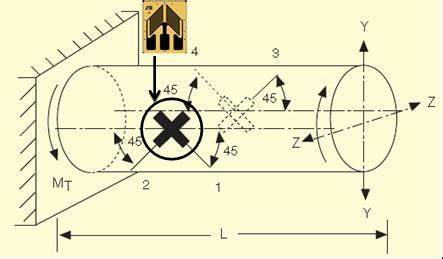 strain gauge torsion test|shear strain torsion test.